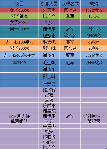 北京赛车