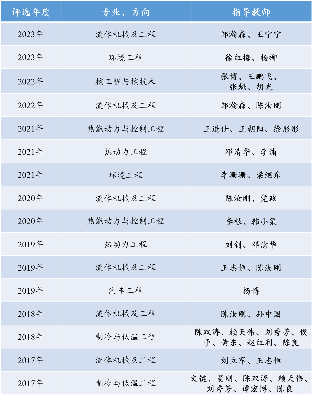 北京赛车