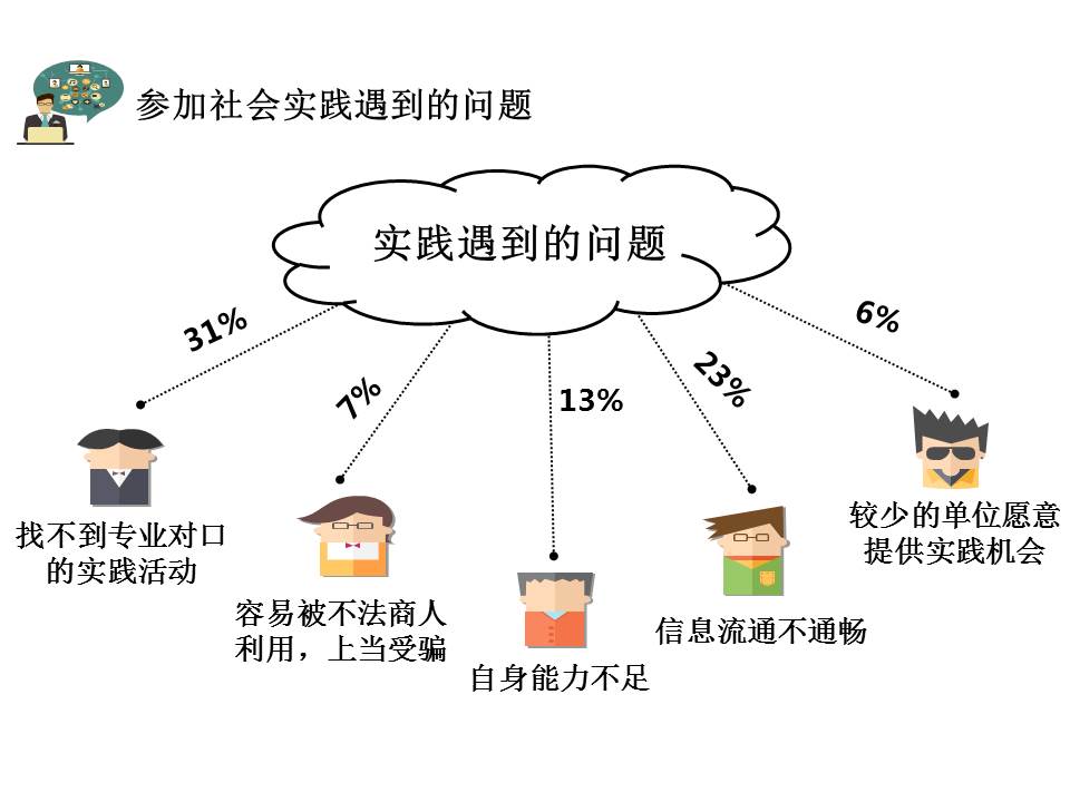 北京赛车