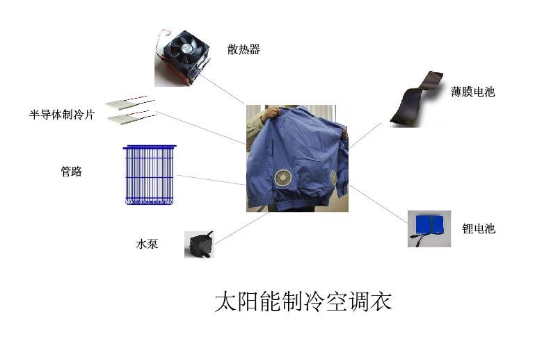 北京赛车