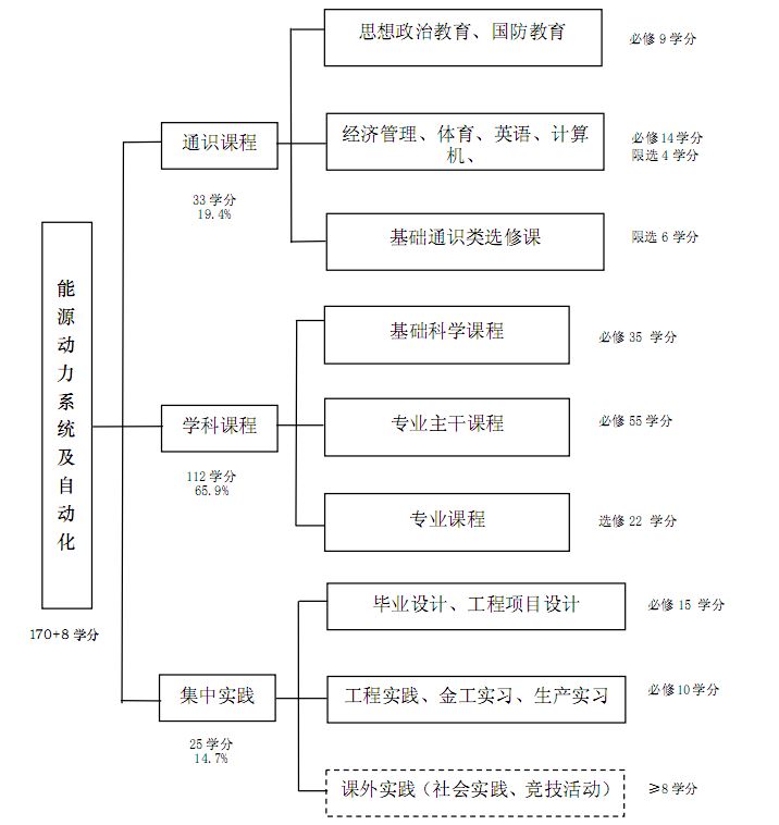 北京赛车